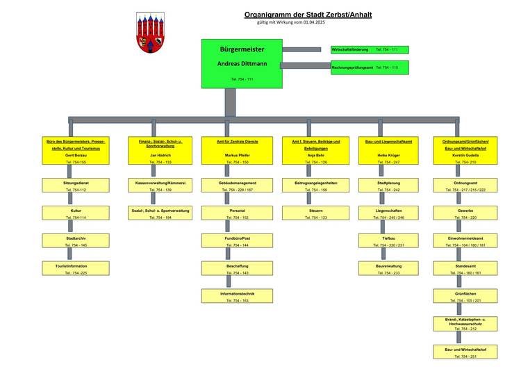 Organigramm